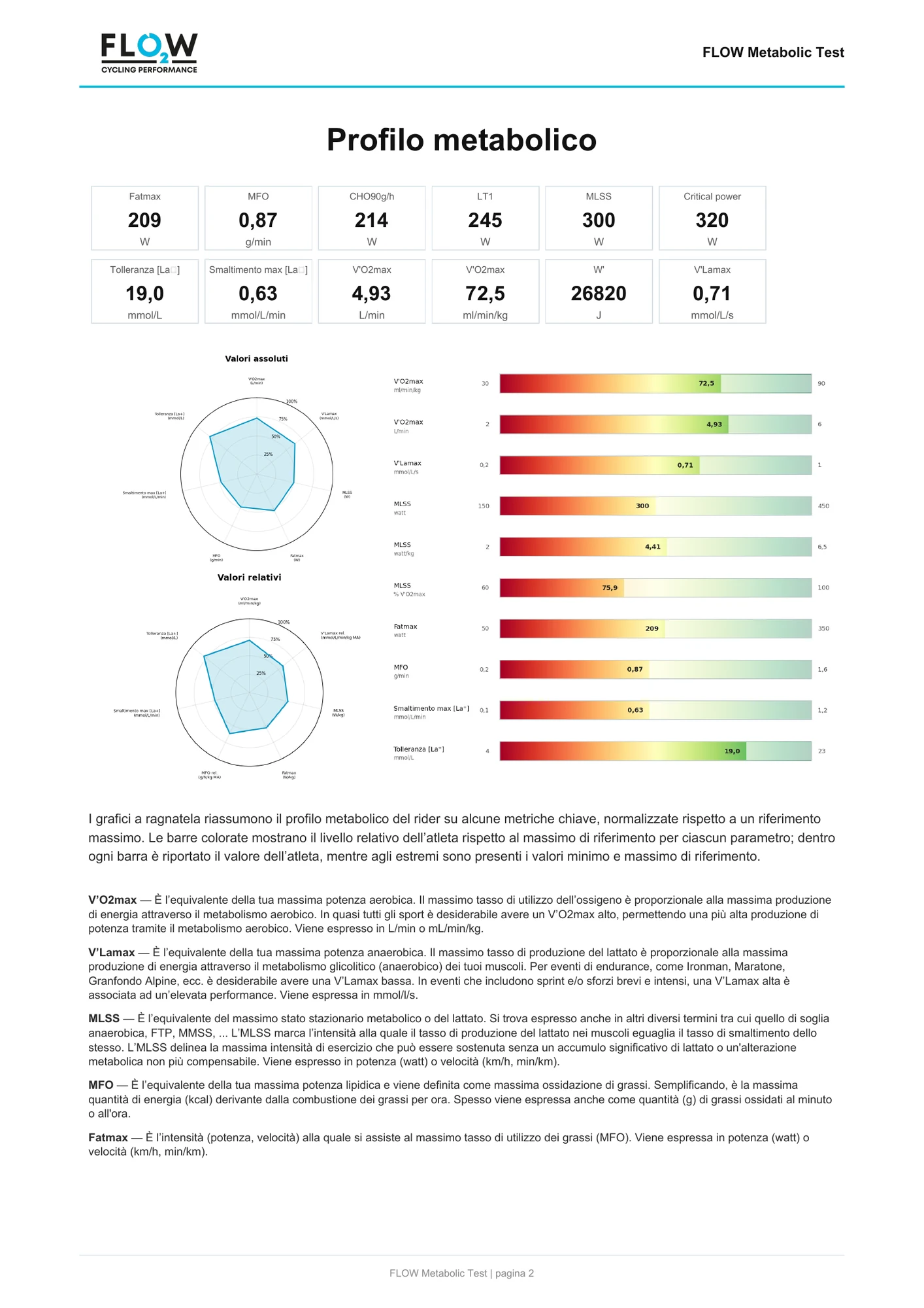 Profilo metabolico FLOW